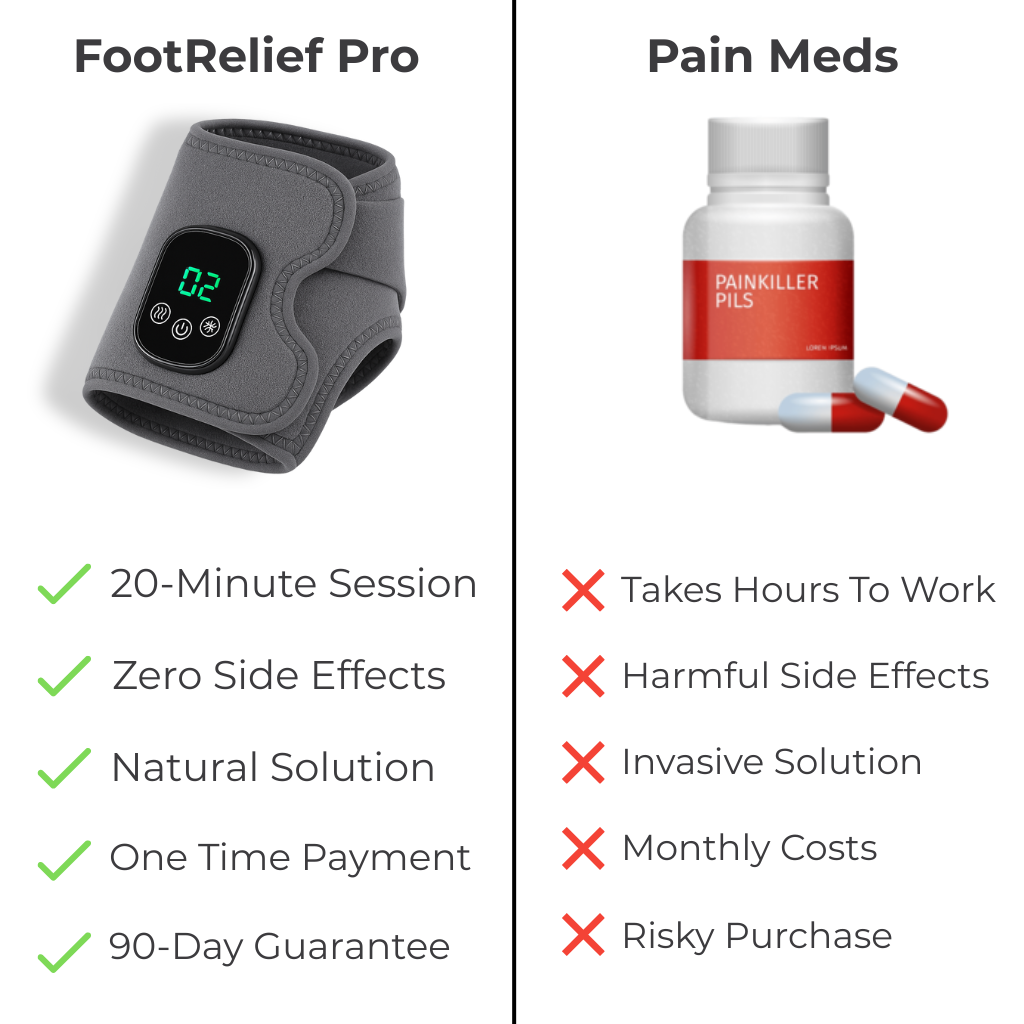 FootRelief Pro - Triple-Point Therapy Device