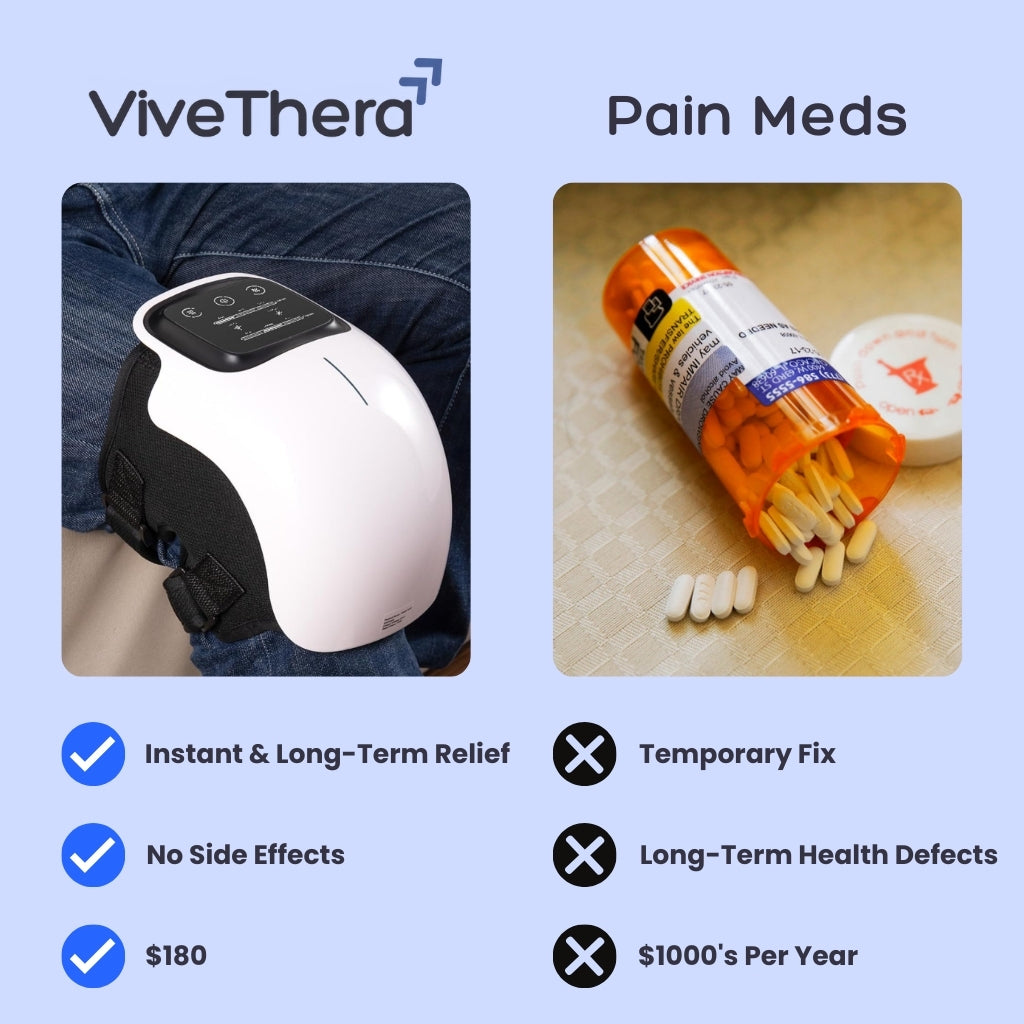 KneeRelief Pro + Joint Recovery Essentials Pack