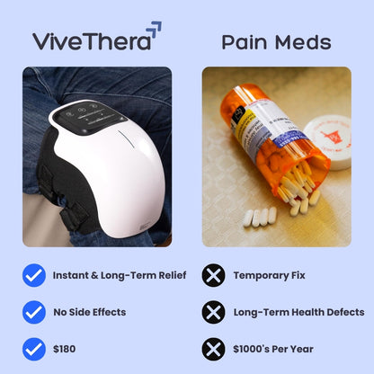 KneeRelief Pro + Joint Recovery Essentials Pack
